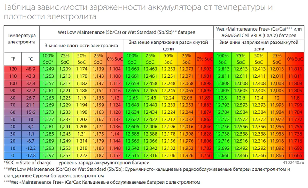 https://akbstart.ru/a/akbstart/images/Kogda%20menyat%20AKB/Screenshot%20%281%29.png?1671187928890=