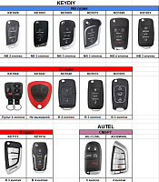 Набор заготовок XHorse и KeyDiy (33 шт)